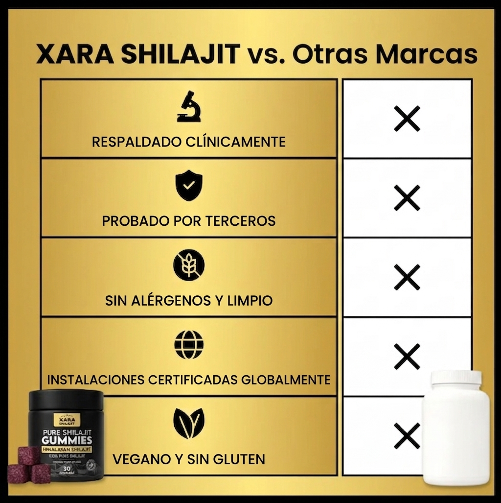 Suplemento alimenticio para rehabilitar la testosterona